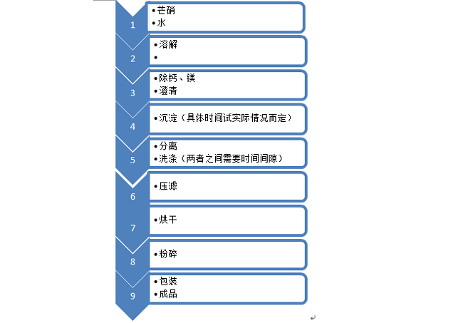沉淀硫酸鋇生產(chǎn)圖片解析 沉淀硫酸鋇生產(chǎn)圖片解析
